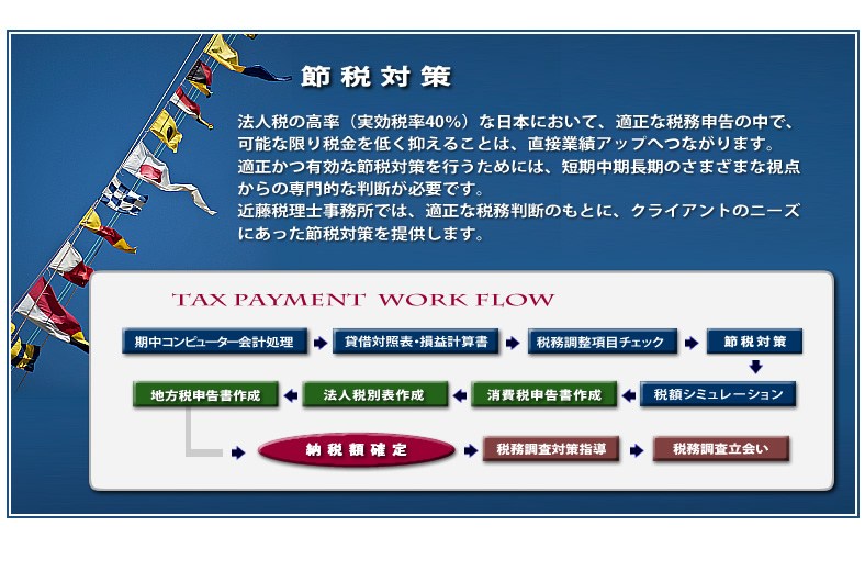 節税対策ワークフロー図解